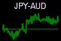 JPY-AUD